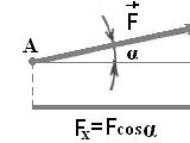 Vektory a operácie s vektormi Definovanie priemetu vektora na súradnicové osi