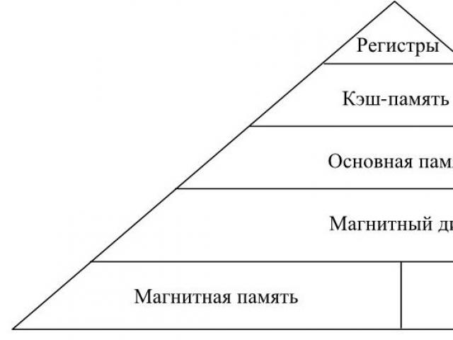 Книги по операционным системам