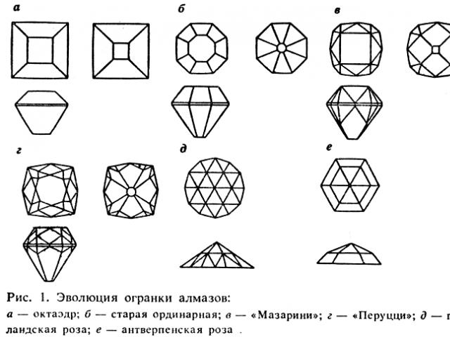 Tipuri de tăiere și tăiere cu diamant:: Pietre și minerale, roci:: Proprietăți ale pietrelor și mineralelor