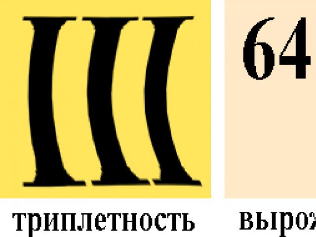 Что такое генетический код: общие сведения Определение ген триплет генетический код