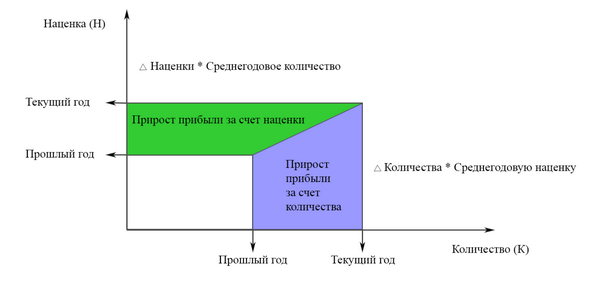 Факторный анализ рисунок